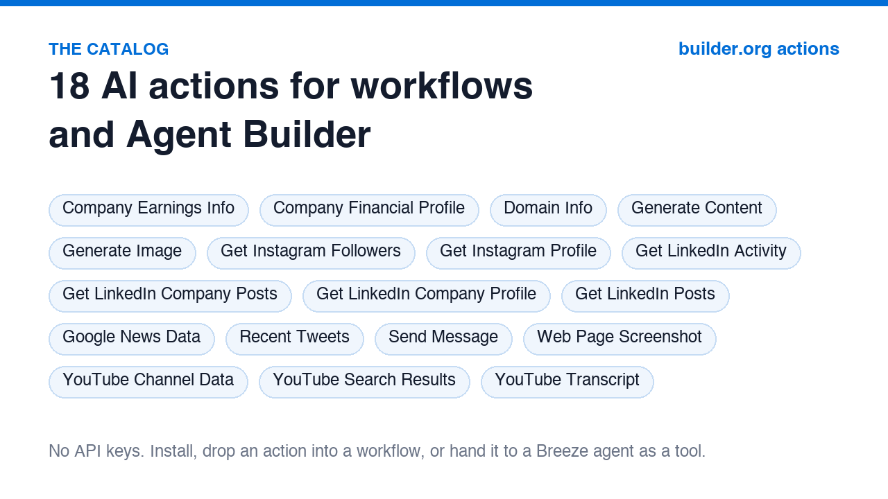builder.org 操作目录：18 项适用于 HubSpot 工作流和 Agent Builder 的 AI 研究与内容操作